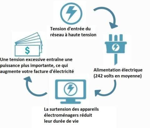 Inteligentne domowe pudełko do oszczędzania energii elektrycznej(🔥Kup 1 i otrzymaj 1 gratis🔥)