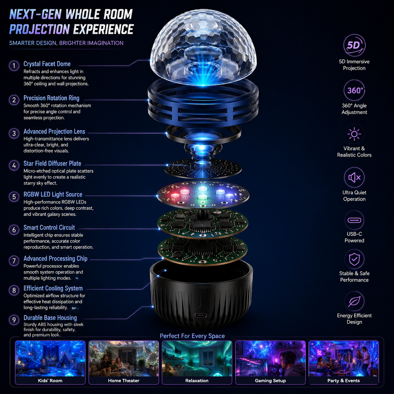 🦖🎁360° Inteligentny holograficzny projektor rozgwieżdżonego nieba (HD Smart Dynamic 5D)