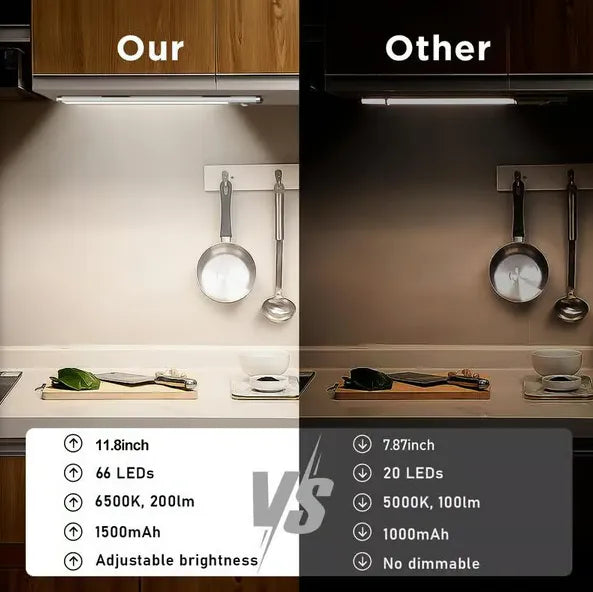 Bezdotykowe, inteligentne, magnetyczne, akumulatorowe światła LED