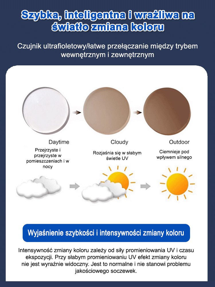 Bezramkowe okulary do czytania z regulacją ostrośc