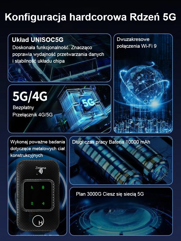 【Po wyjęciu z pudełka】 Nieograniczone szybkie przenośne Wi-Fi 5G