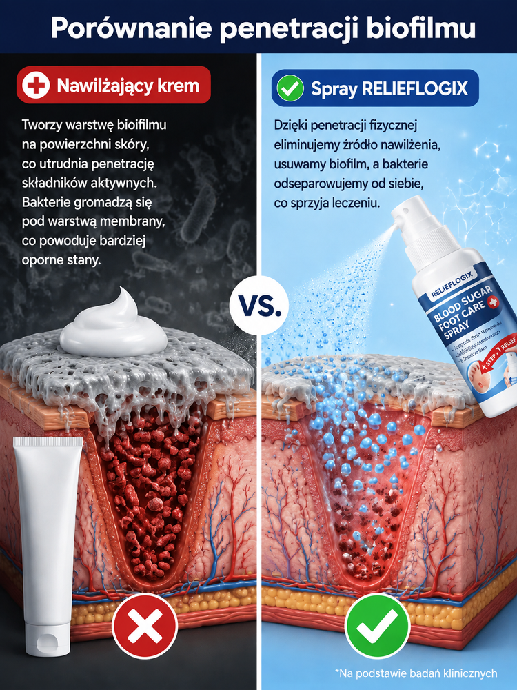 【Pięciokrotne przyspieszenie gojenia】Spray do pielęgnacji stóp dla diabetyków