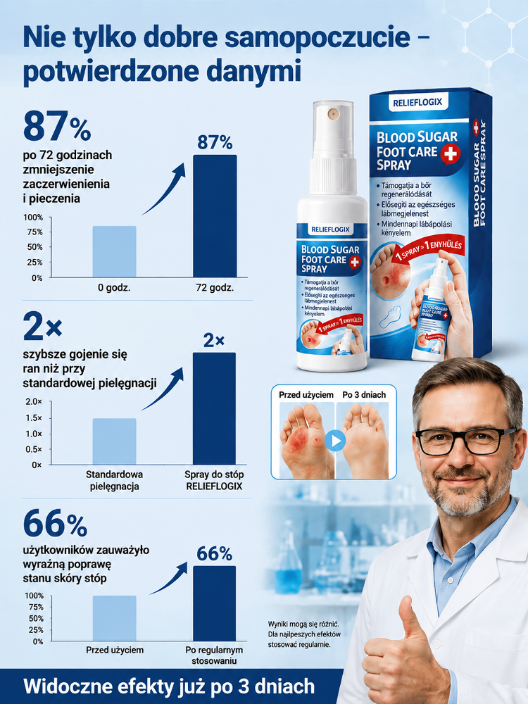 【Pięciokrotne przyspieszenie gojenia】Spray do pielęgnacji stóp dla diabetyków